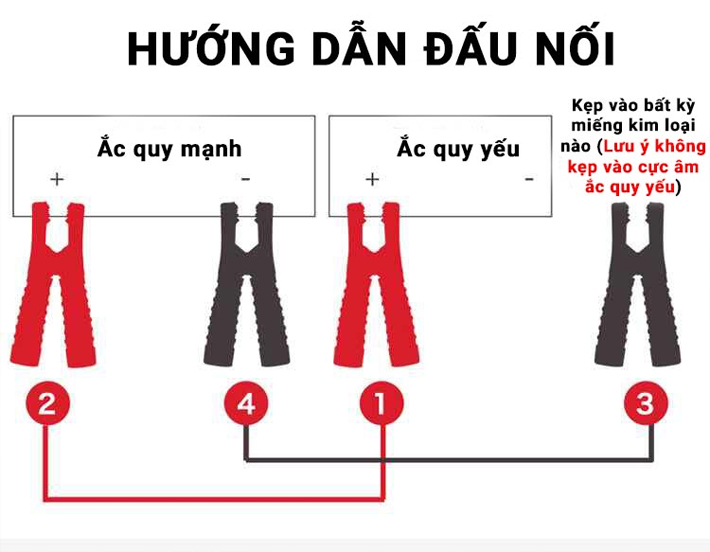 Thứ tự th&aacute;o lắp d&acirc;y k&iacute;ch b&igrave;nh ắc quy